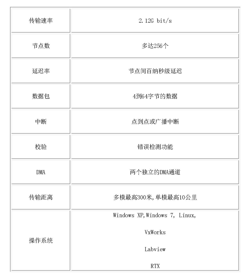 1PCI-5565图列参数表格 1-3 宽790 字体TrebuchetMS 字号11 (2).jpg